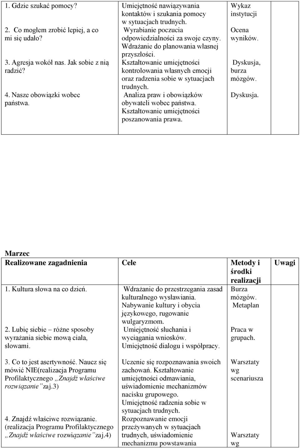 Kształtowanie umiejętności kontrolowania własnych emocji oraz radzenia sobie w sytuacjach trudnych. Analiza praw i obowiązków obywateli wobec państwa. Kształtowanie umiejętności poszanowania prawa.