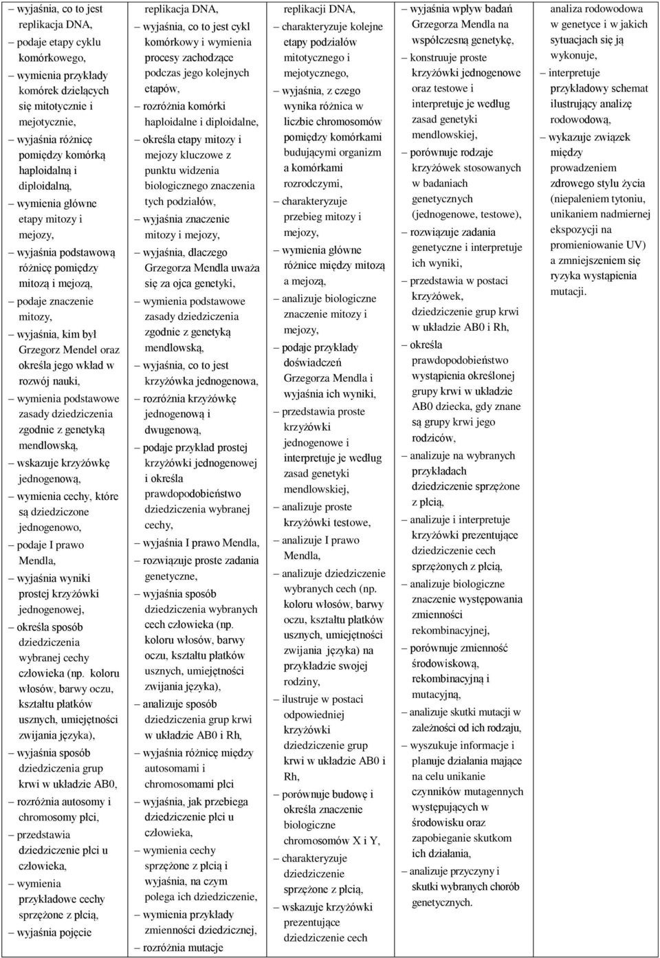 genetyką mendlowską, wskazuje krzyżówkę jednogenową, cechy, które są dziedziczone jednogenowo, podaje I prawo Mendla, wyjaśnia wyniki prostej krzyżówki jednogenowej, określa sposób dziedziczenia