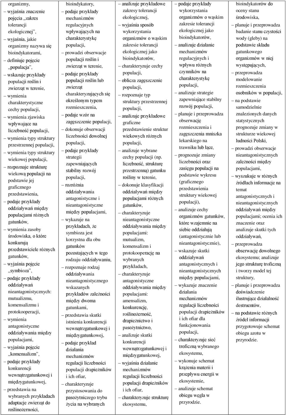 populacjami różnych gatunków, zasoby środowiska, o które konkurują przedstawiciele różnych gatunków, wyjaśnia pojęcie symbioza, oddziaływań nieantagonistycznych: mutualizmu, komensalizmu i