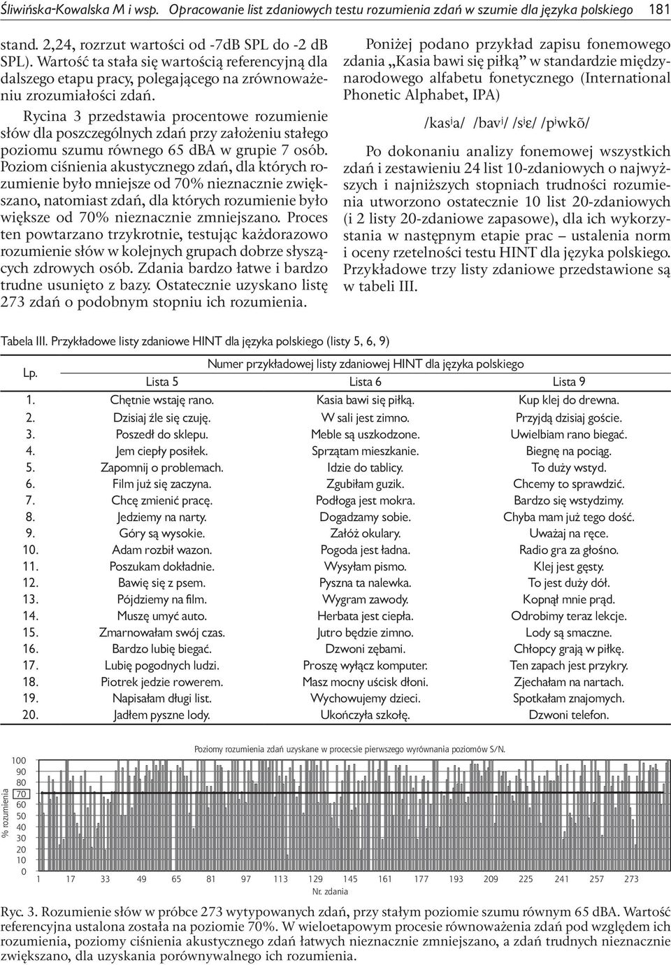 Rycina 3 przedstawia procentowe rozumienie słów dla poszczególnych zdań przy założeniu stałego poziomu szumu równego 65 dba w grupie 7 osób.