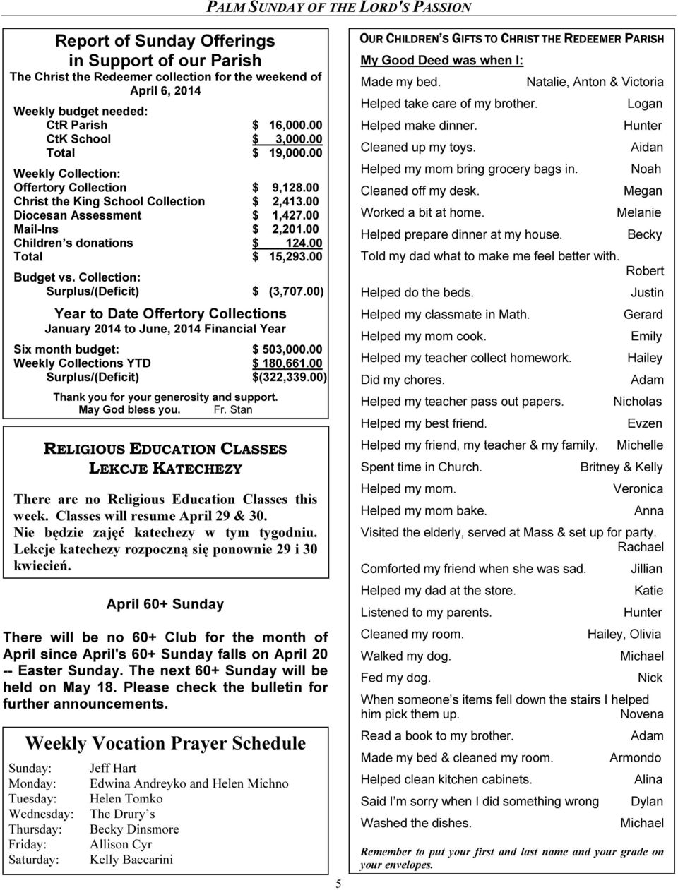 00 Children s donations $ 124.00 Total $ 15,293.00 Budget vs. Collection: Surplus/(Deficit) $ (3,707.