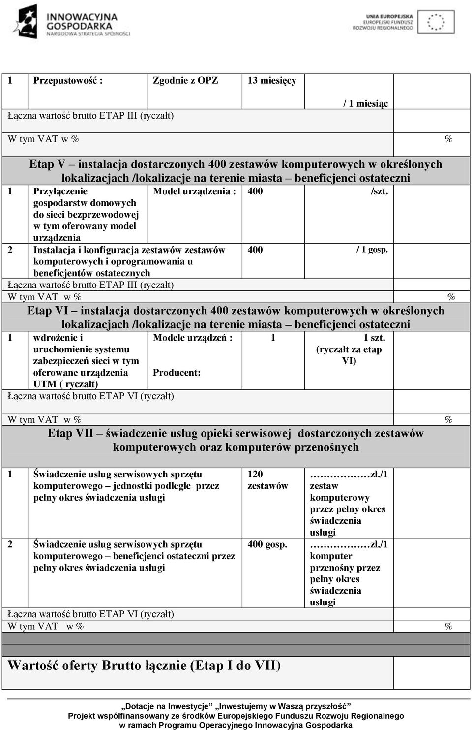 oprogramowania u beneficjentów ostatecznych Model urządzenia : 400 /szt. 400 / 1 gosp.