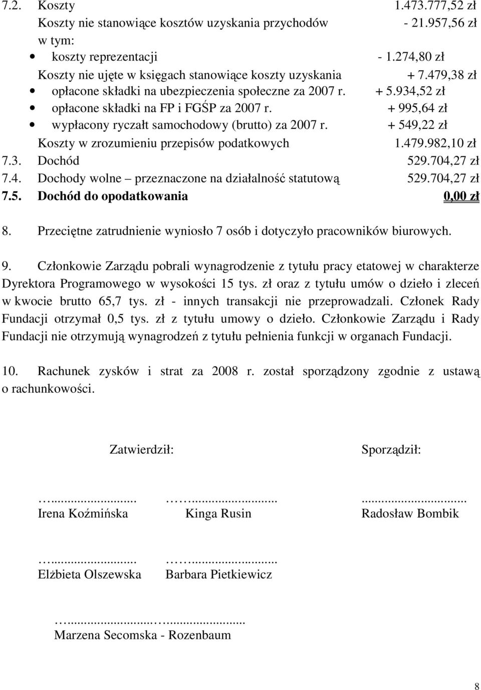 + 549,22 zł Koszty w zrozumieniu przepisów podatkowych 1.479.982,10 zł 7.3. Dochód 529.704,27 zł 7.4. Dochody wolne przeznaczone na działalność statutową 529.704,27 zł 7.5. Dochód do opodatkowania 0,00 zł 8.