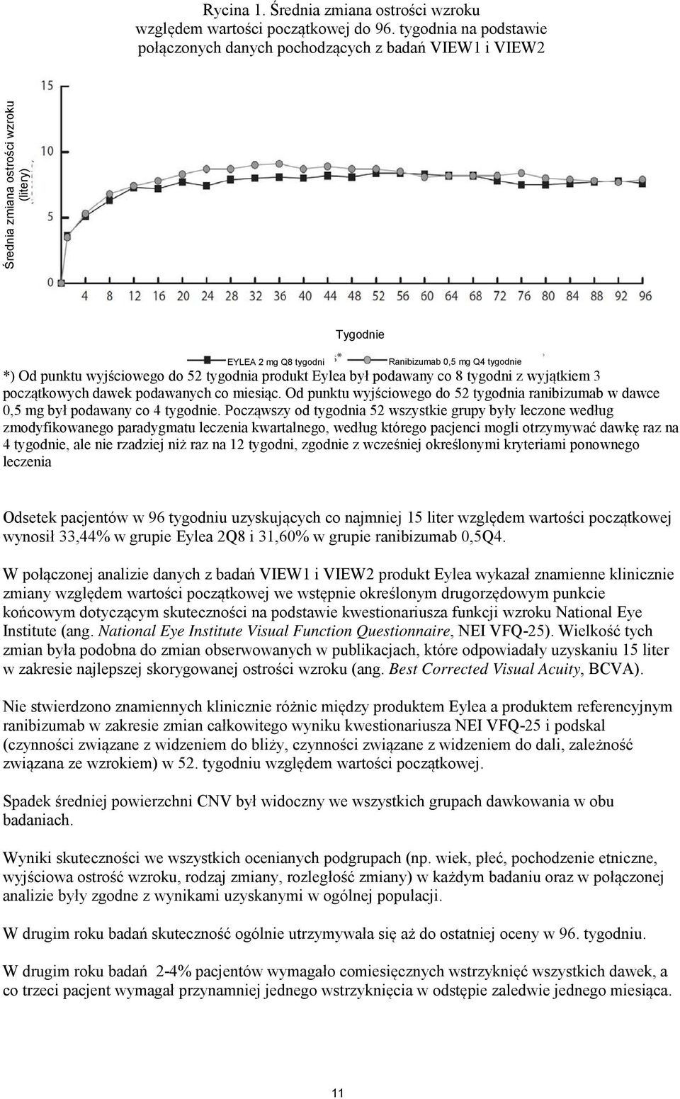 wyjściowego do 52 tygodnia produkt Eylea był podawany co 8 tygodni z wyjątkiem 3 początkowych dawek podawanych co miesiąc.