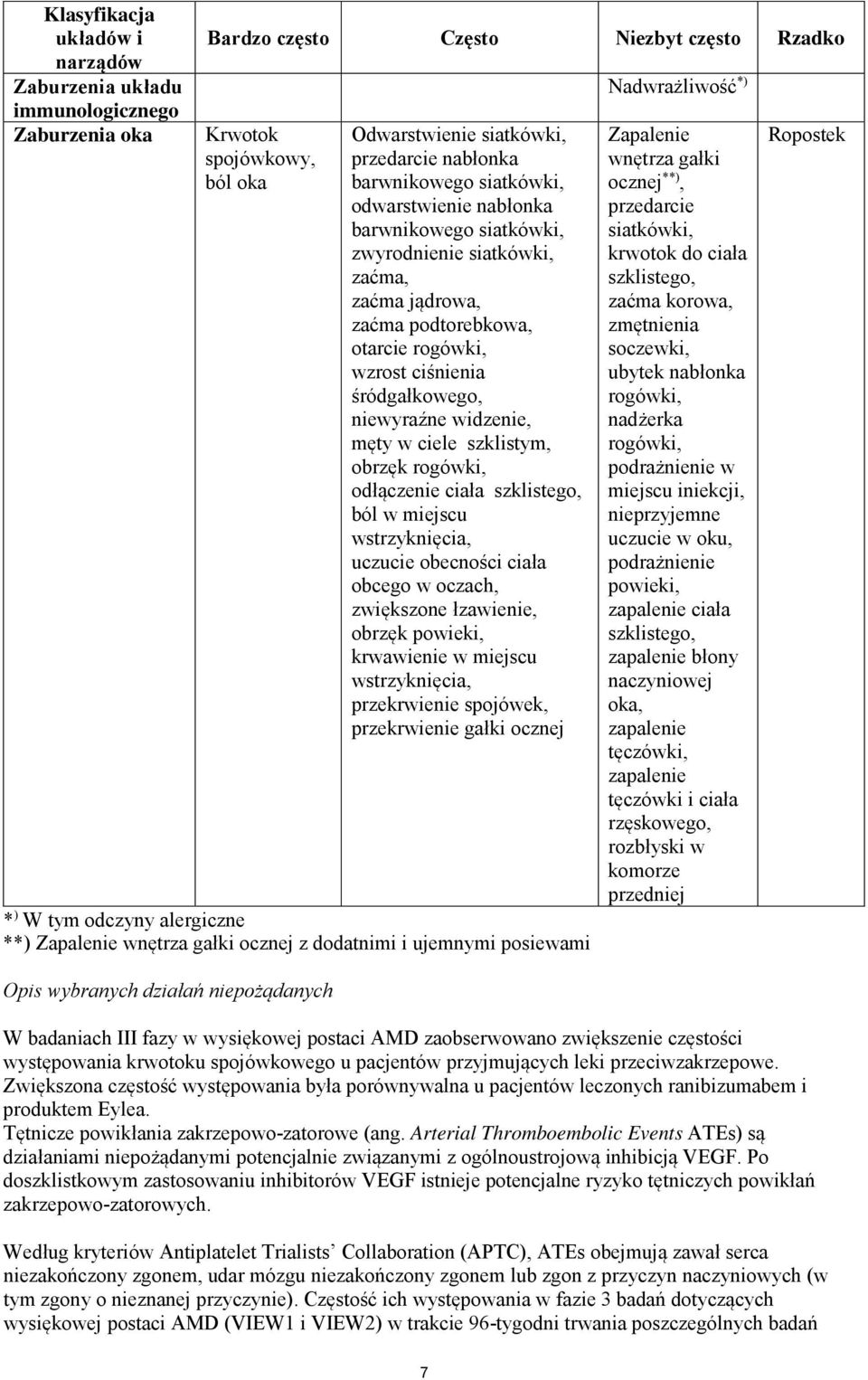 widzenie, męty w ciele szklistym, obrzęk rogówki, odłączenie ciała szklistego, ból w miejscu wstrzyknięcia, uczucie obecności ciała obcego w oczach, zwiększone łzawienie, obrzęk powieki, krwawienie w