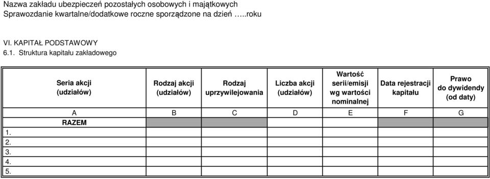 uprzywilejowania Liczba akcji (udziałów) Wartość serii/emisji wg