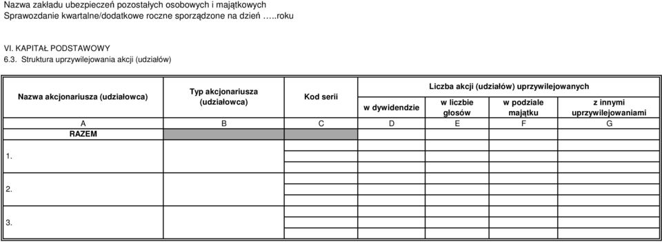 (udziałowca) A RAZEM Liczba akcji (udziałów) uprzywilejowanych Kod