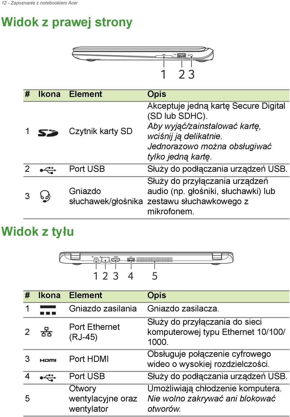 3 Widok z tyłu Gniazdo słuchawek/głośnika Służy do przyłączania urządzeń audio (np. głośniki, słuchawki) lub zestawu słuchawkowego z mikrofonem.