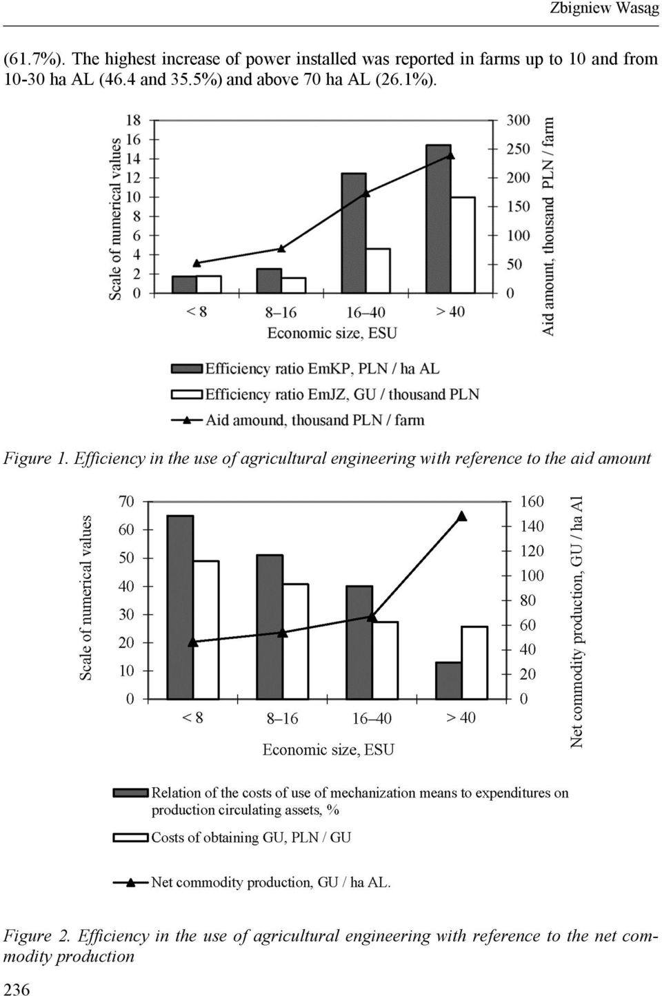 AL (46.4 and 35.5%) and above 70 ha AL (26.1%). Figure 1.