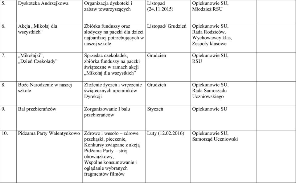 Mikołajki, Dzień Czekolady Sprzedaż czekoladek, zbiórka funduszy na paczki świąteczne w ramach akcji Mikołaj dla wszystkich Grudzień 8.