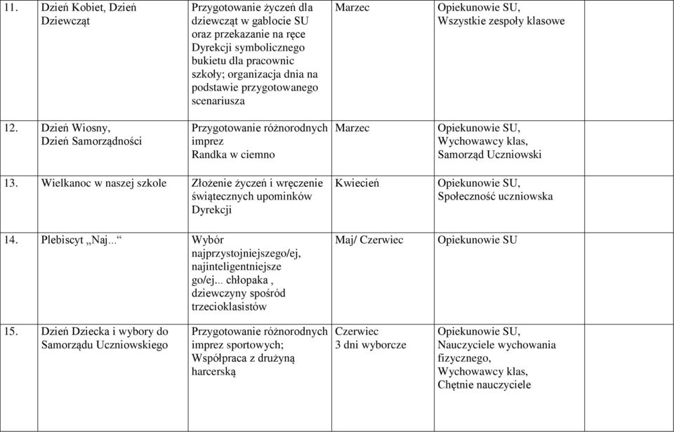 Wielkanoc w naszej szkole Złożenie życzeń i wręczenie świątecznych upominków Dyrekcji 14. Plebiscyt Naj... Wybór najprzystojniejszego/ej, najinteligentniejsze go/ej.