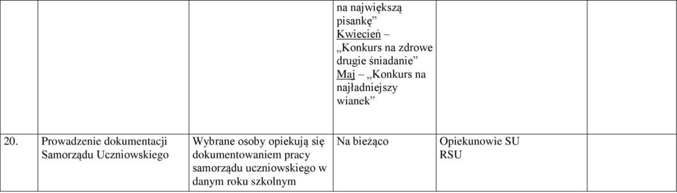 Prowadzenie dokumentacji Samorządu Uczniowskiego Wybrane osoby