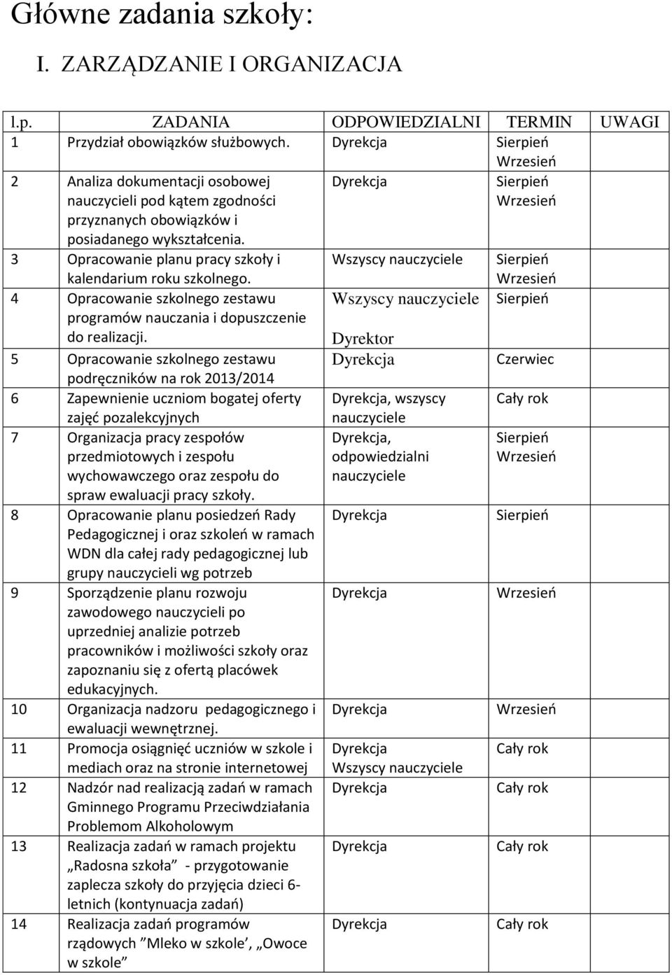 4 Opracowanie szkolnego zestawu programów nauczania i dopuszczenie do realizacji.