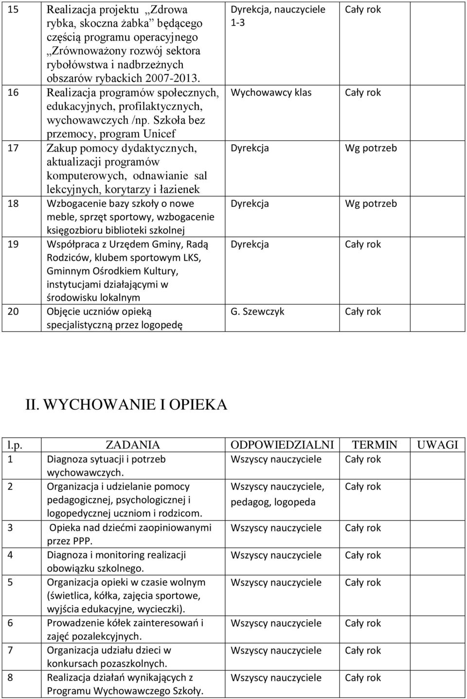 Szkoła bez przemocy, program Unicef 17 Zakup pomocy dydaktycznych, aktualizacji programów komputerowych, odnawianie sal lekcyjnych, korytarzy i łazienek 18 Wzbogacenie bazy szkoły o nowe meble,