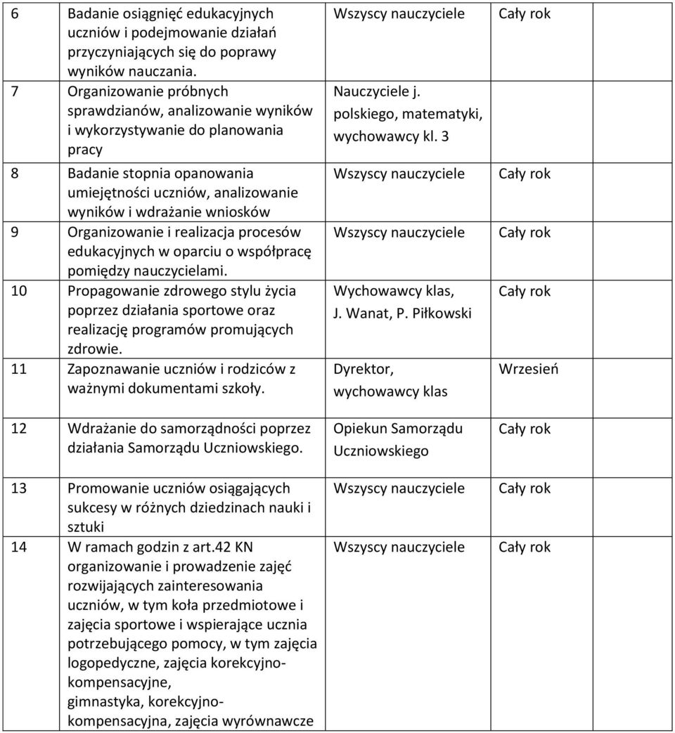 Organizowanie i realizacja procesów edukacyjnych w oparciu o współpracę pomiędzy nauczycielami.