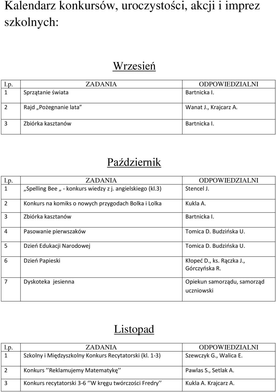 4 Pasowanie pierwszaków Tomica D. Budzińska U. 5 Dzień Edukacji Narodowej Tomica D. Budzińska U. 6 Dzień Papieski Kłopeć D., ks. Rączka J., Górczyńska R.