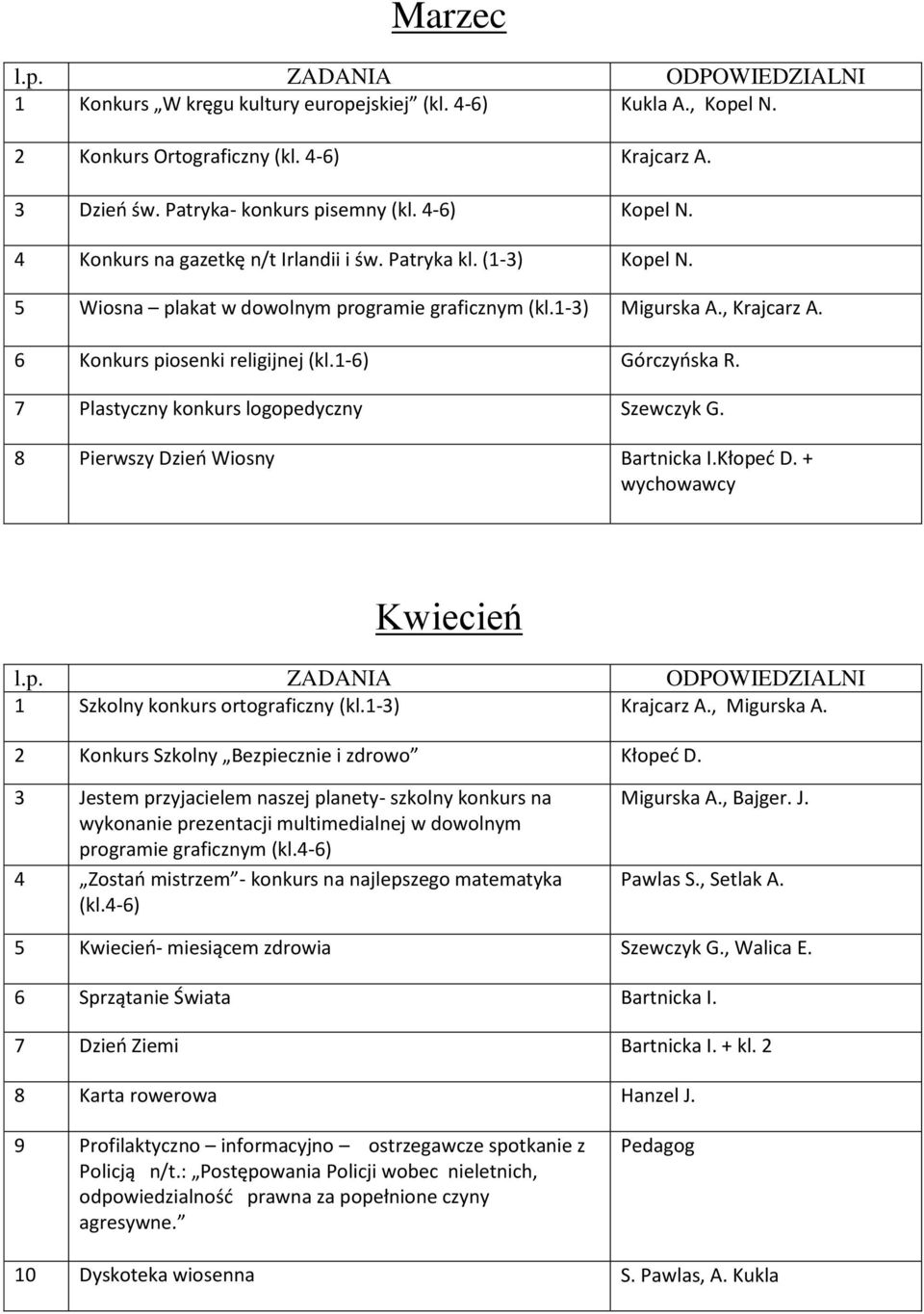 1-6) Górczyńska R. 7 Plastyczny konkurs logopedyczny Szewczyk G. 8 Pierwszy Dzień Wiosny Bartnicka I.Kłopeć D. + wychowawcy Kwiecień 1 Szkolny konkurs ortograficzny (kl.1-3) Krajcarz A., Migurska A.