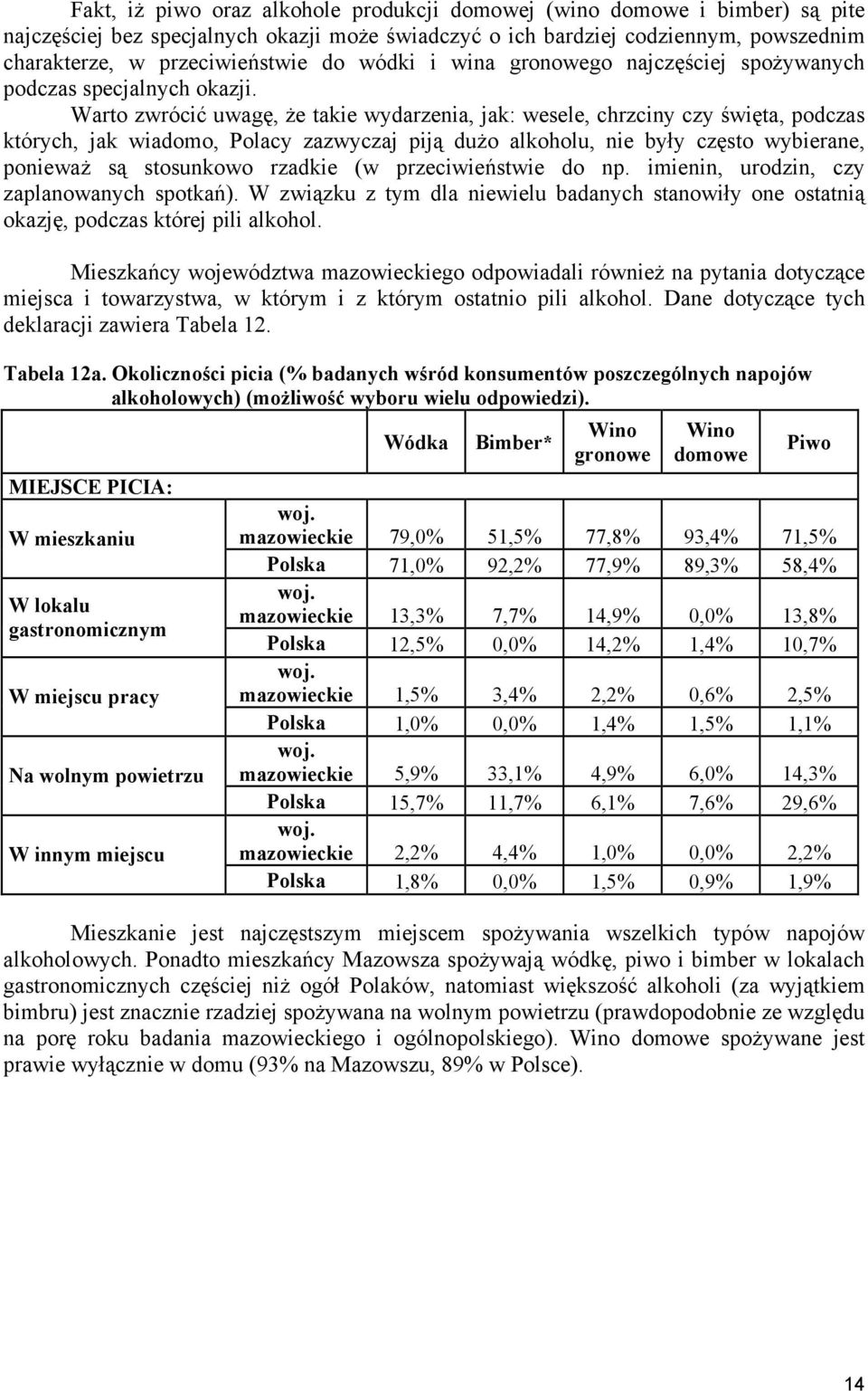 Warto zwrócić uwagę, że takie wydarzenia, jak: wesele, chrzciny czy święta, podczas których, jak wiadomo, Polacy zazwyczaj piją dużo alkoholu, nie były często wybierane, ponieważ są stosunkowo