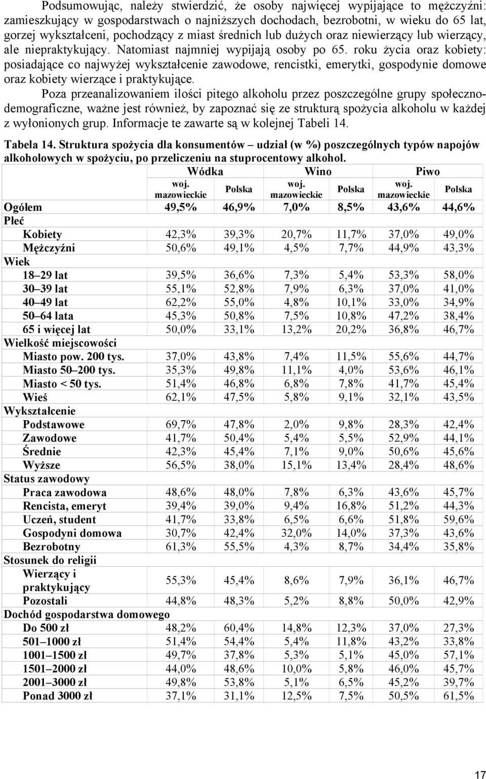 roku życia oraz kobiety: posiadające co najwyżej wykształcenie zawodowe, rencistki, emerytki, gospodynie domowe oraz kobiety wierzące i praktykujące.