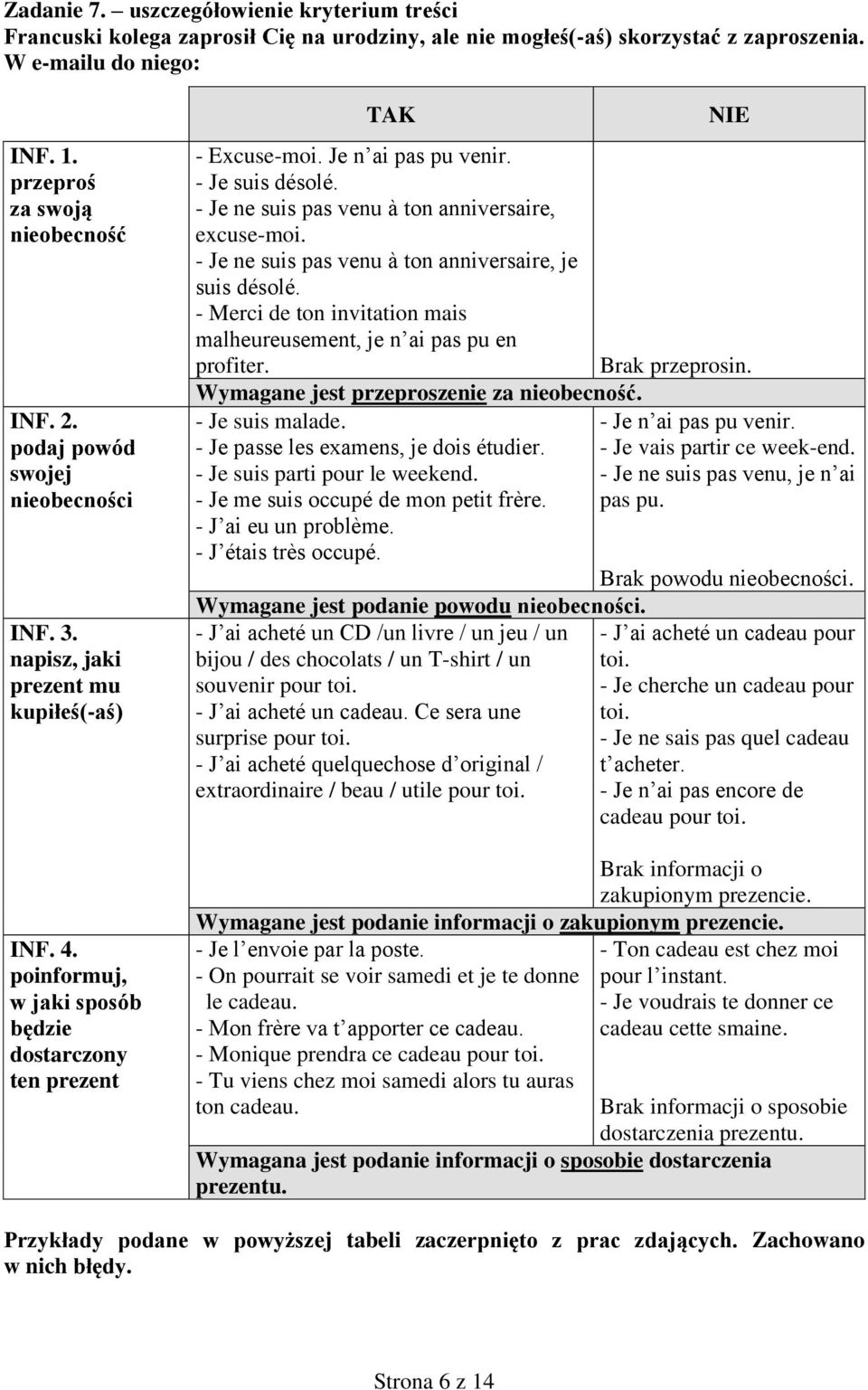 - Je ne suis pas venu à ton anniversaire, excuse-moi. - Je ne suis pas venu à ton anniversaire, je suis désolé. - Merci de ton invitation mais malheureusement, je n ai pas pu en profiter.