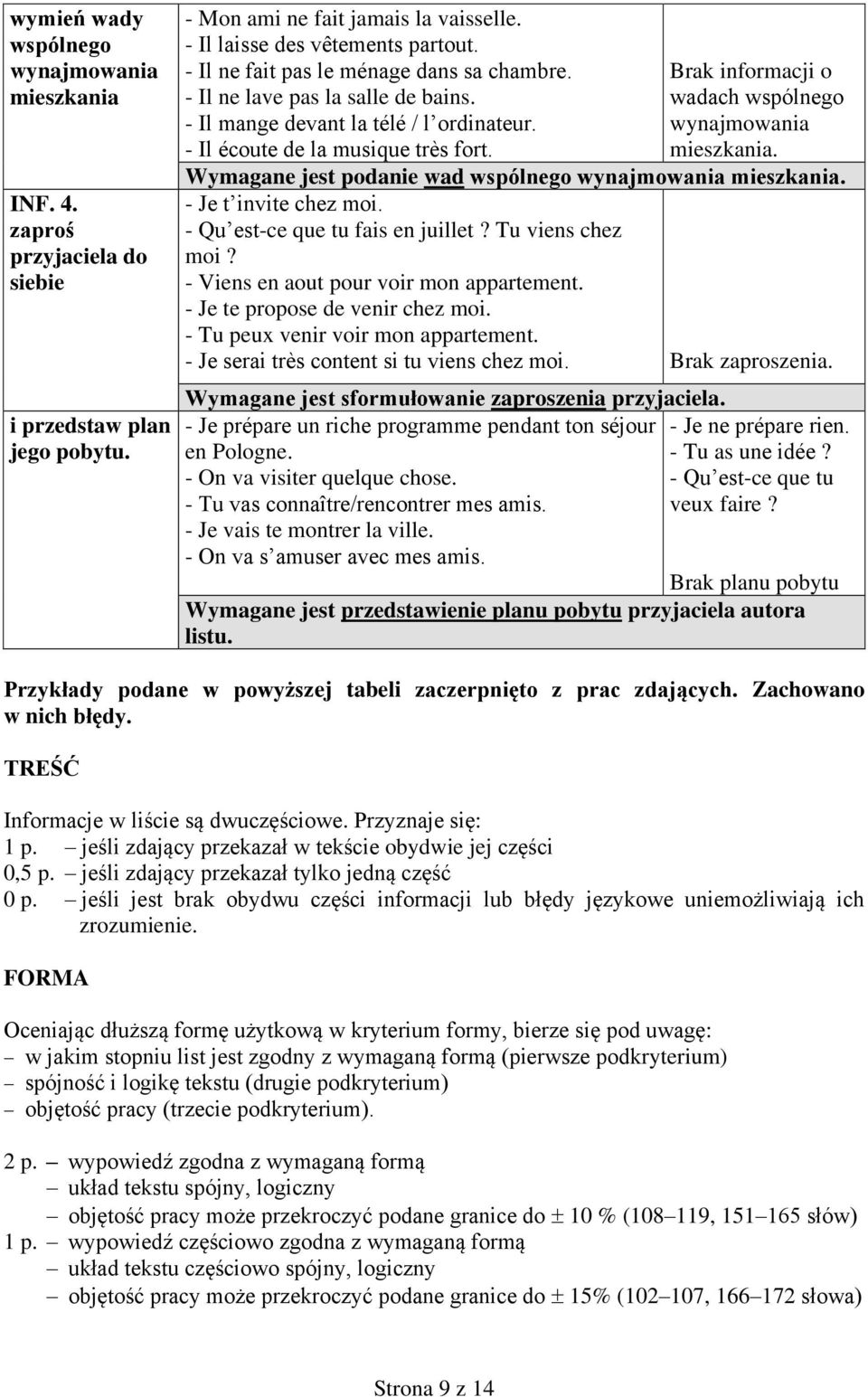 Brak informacji o wadach wspólnego wynajmowania mieszkania. Wymagane jest podanie wad wspólnego wynajmowania mieszkania. - Je t invite chez moi. - Qu est-ce que tu fais en juillet? Tu viens chez moi?