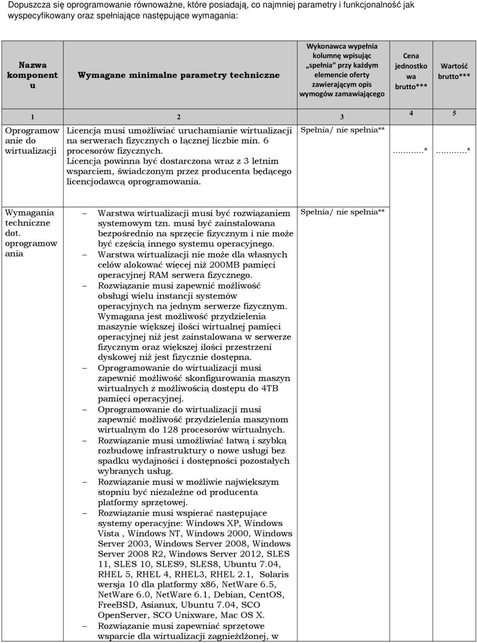 anie do wirtualizacji Licencja musi umożliwiać uruchamianie wirtualizacji na serwerach fizycznych o łącznej liczbie min. 6 procesorów fizycznych.