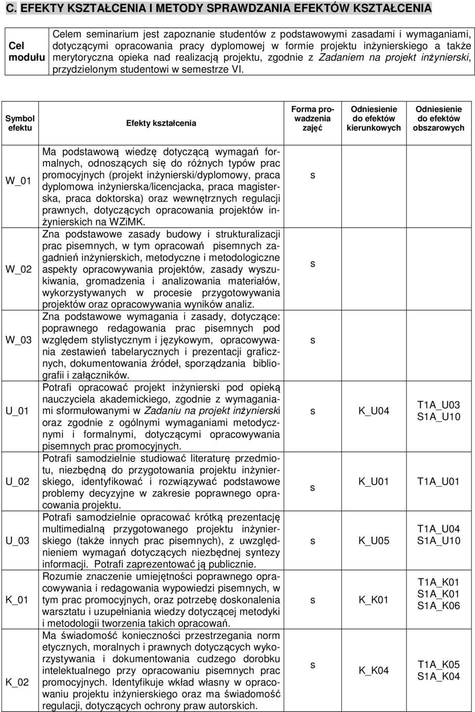 Symbol efektu Efekty kztałcenia Forma prowadzenia Odnieienie kierunkowych Odnieienie obzarowych Ma podtawową wiedzę dotyczącą wymagań formalnych, odnozących ię do różnych typów prac promocyjnych