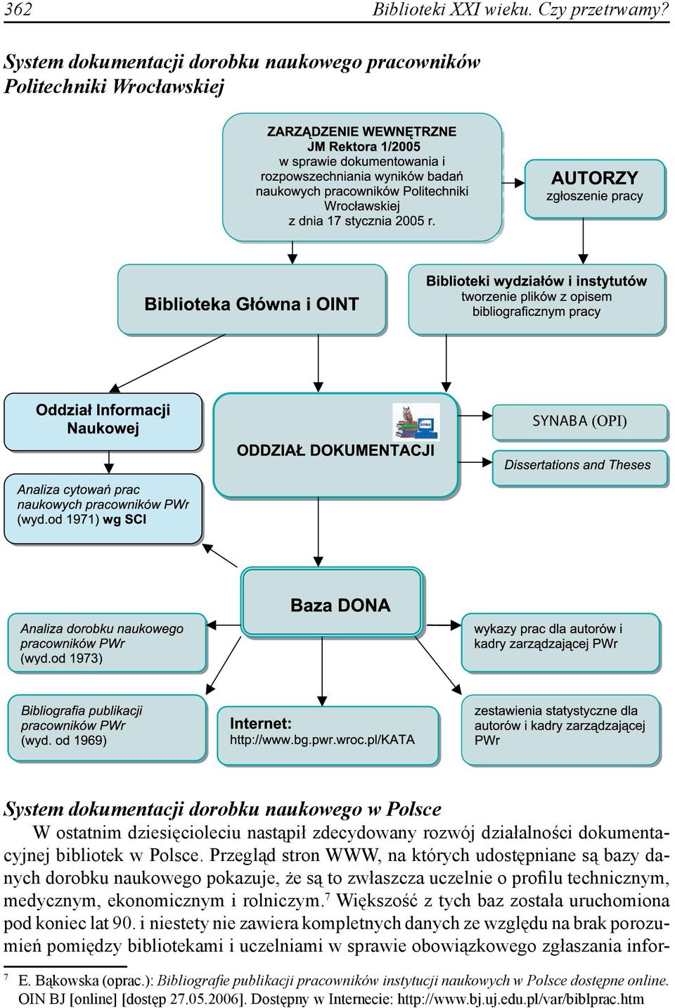 dokumentacyjnej bibliotek w Polsce.