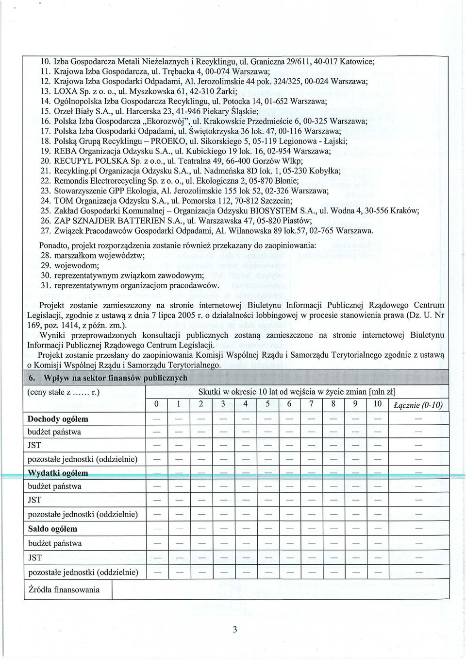 Potocka 14, 01-652 Warszawa; 15. Orze ł Biały S.A., ul. Harcerska 23, 41-946 Piekary Ś ląskie; 16. Polska Izba Gospodarcza Ekorozwój", ul. Krakowskie Przedmie ście 6, 00-325 Warszawa; 17.