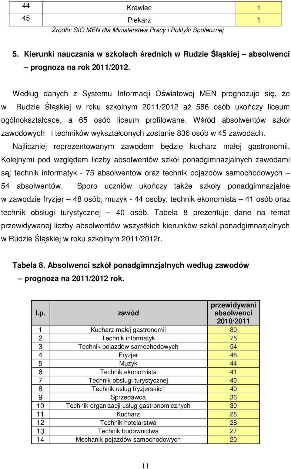 Wśród absolwentów szkół zawodowych i techników wykształconych zostanie 836 osób w 45 zawodach. Najliczniej reprezentowanym zawodem będzie kucharz małej gastronomii.