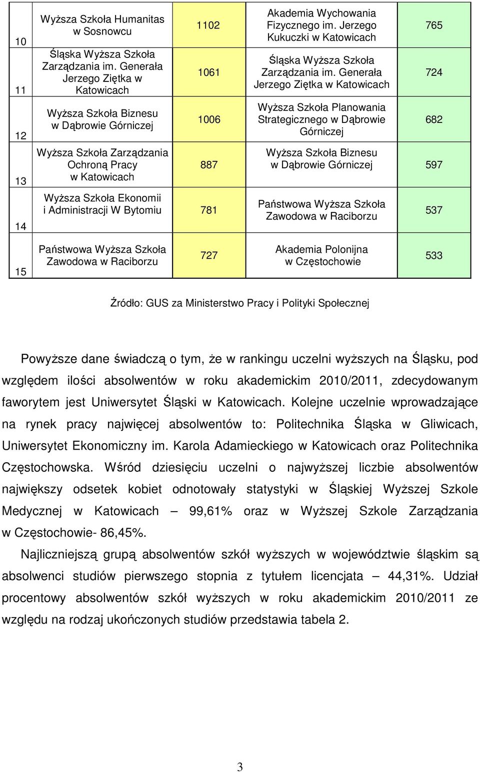 Bytomiu 781 Akademia Wychowania Fizycznego im. Jerzego Kukuczki w Katowicach Śląska Wyższa Szkoła Zarządzania im.