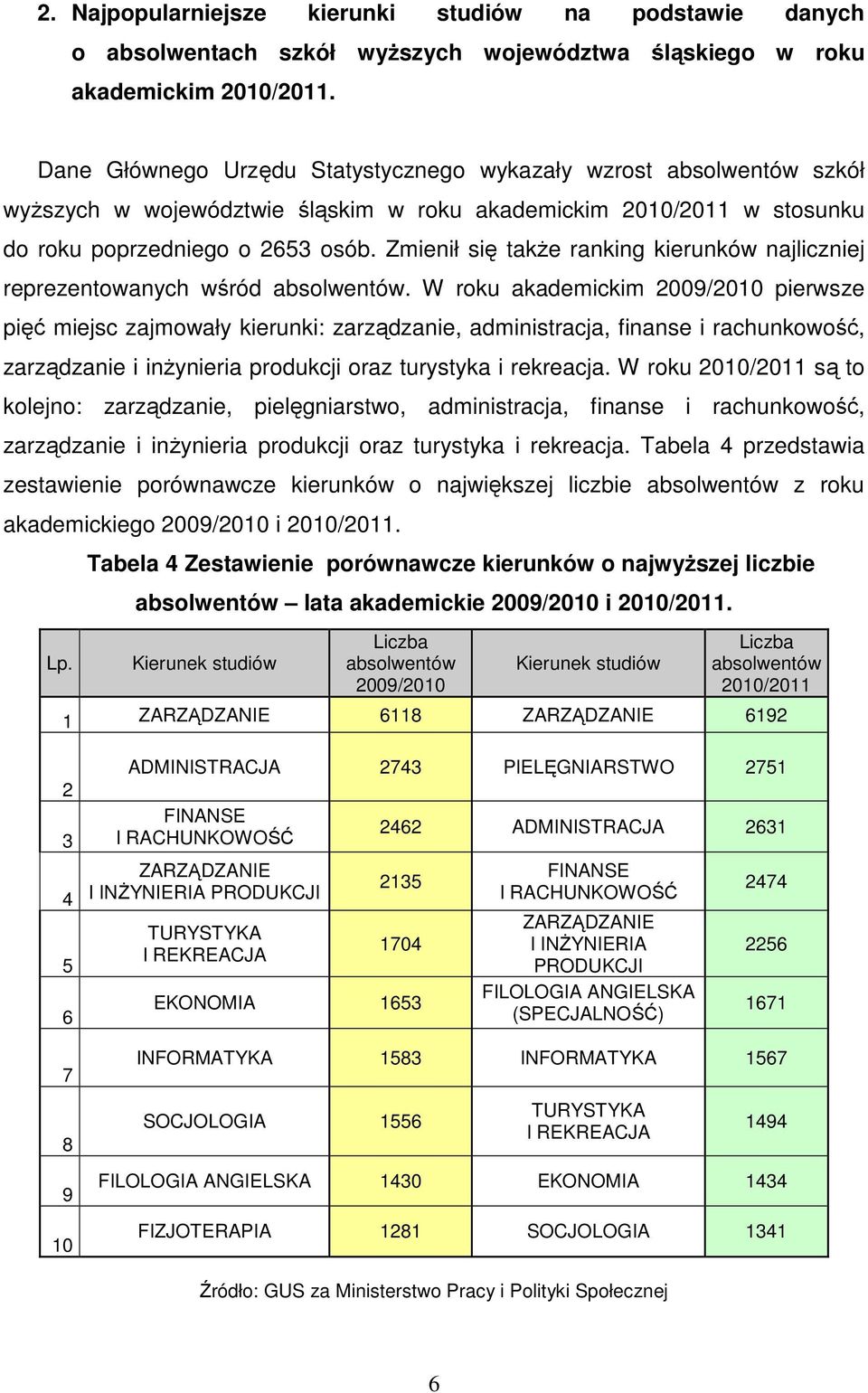 Zmienił się także ranking kierunków najliczniej reprezentowanych wśród absolwentów.