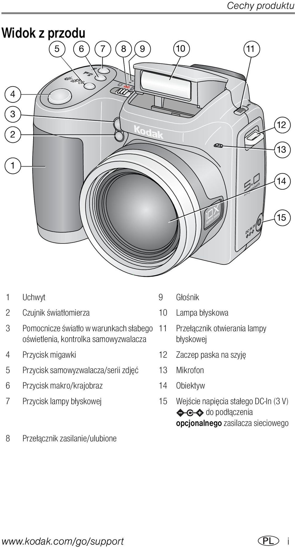 migawki 12 Zaczep paska na szyję 5 Przycisk samowyzwalacza/serii zdjęć 13 Mikrofon 6 Przycisk makro/krajobraz 14 Obiektyw 7 Przycisk