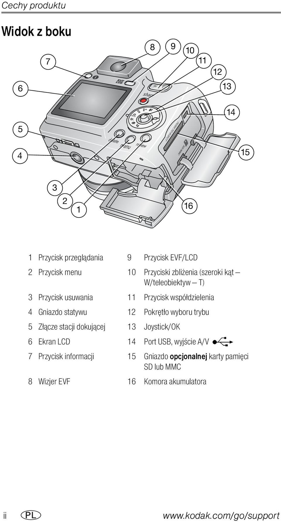 4 Gniazdo statywu 12 Pokrętło wyboru trybu 5 Złącze stacji dokującej 13 Joystick/OK 6 Ekran LCD 14 Port USB,