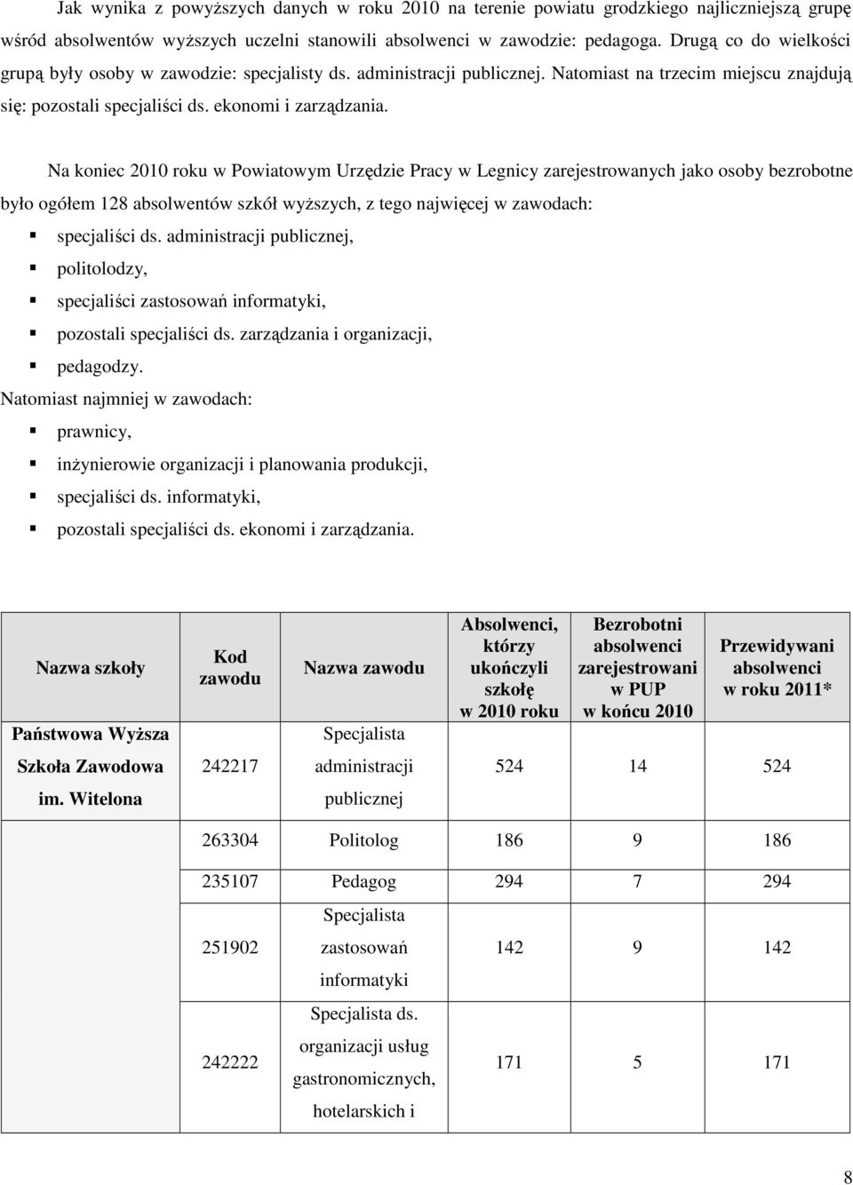 Na koniec 2010 roku w Powiatowym Urzęzie Pracy w Legnicy zarejestrowanych jako osoy ezrootne yło ogółem 128 asolwentów szkół wyższych, z tego najwięcej w zawoach: specjaliści s.