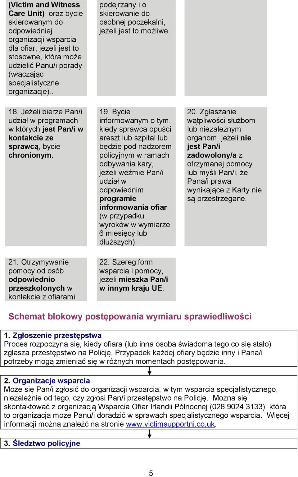 Otrzymywanie pomocy od osób odpowiednio przeszkolonych w kontakcie z ofiarami. 19.