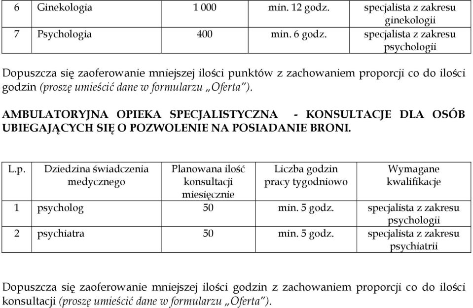 AMBULATORYJNA OPIEKA SPECJALISTYCZNA - KONSULTACJE DLA OSÓB UBIEGAJĄCYCH SIĘ O POZWOLENIE NA POSIADANIE BRONI. L.p.