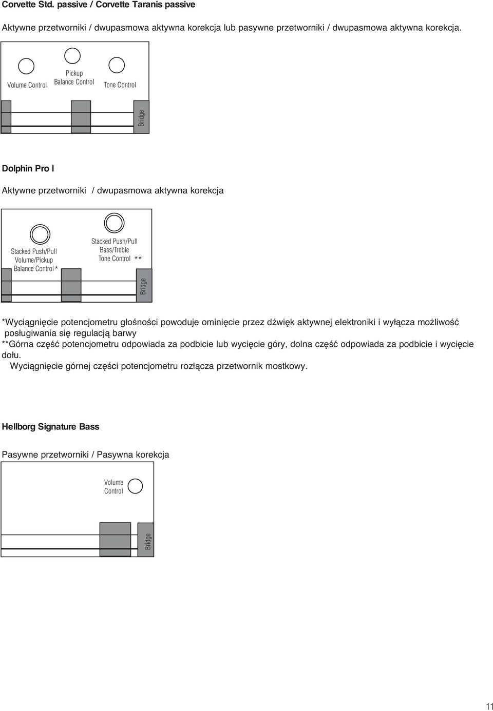 Volume Control Pickup Dolphin Pro I Aktywne przetworniki / dwupasmowa aktywna korekcja Volume/Pickup Bass/Treble pos ugiwania si regulacjà