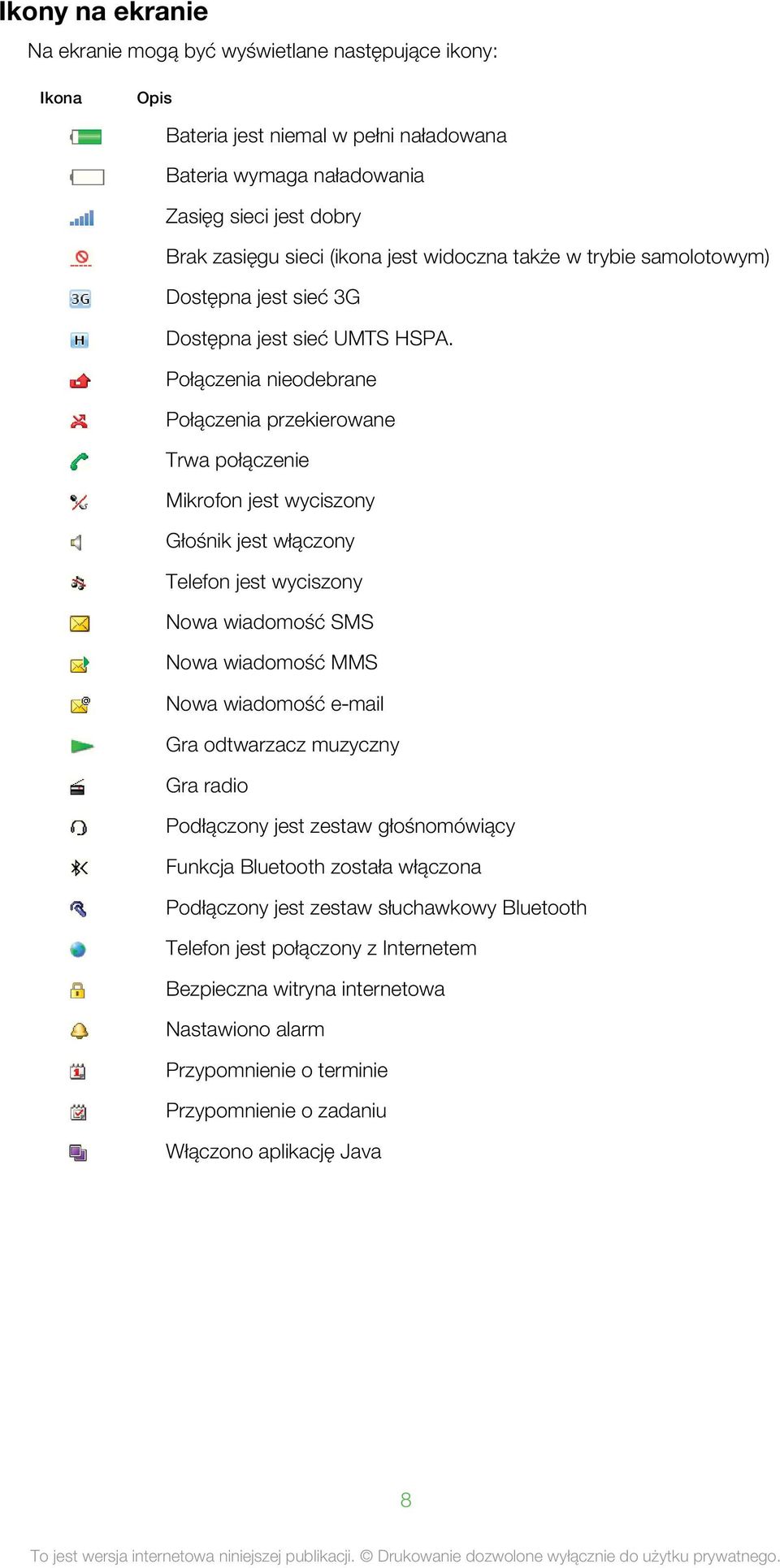 Połączenia nieodebrane Połączenia przekierowane Trwa połączenie Mikrofon jest wyciszony Głośnik jest włączony Telefon jest wyciszony Nowa wiadomość SMS Nowa wiadomość MMS Nowa wiadomość e mail Gra