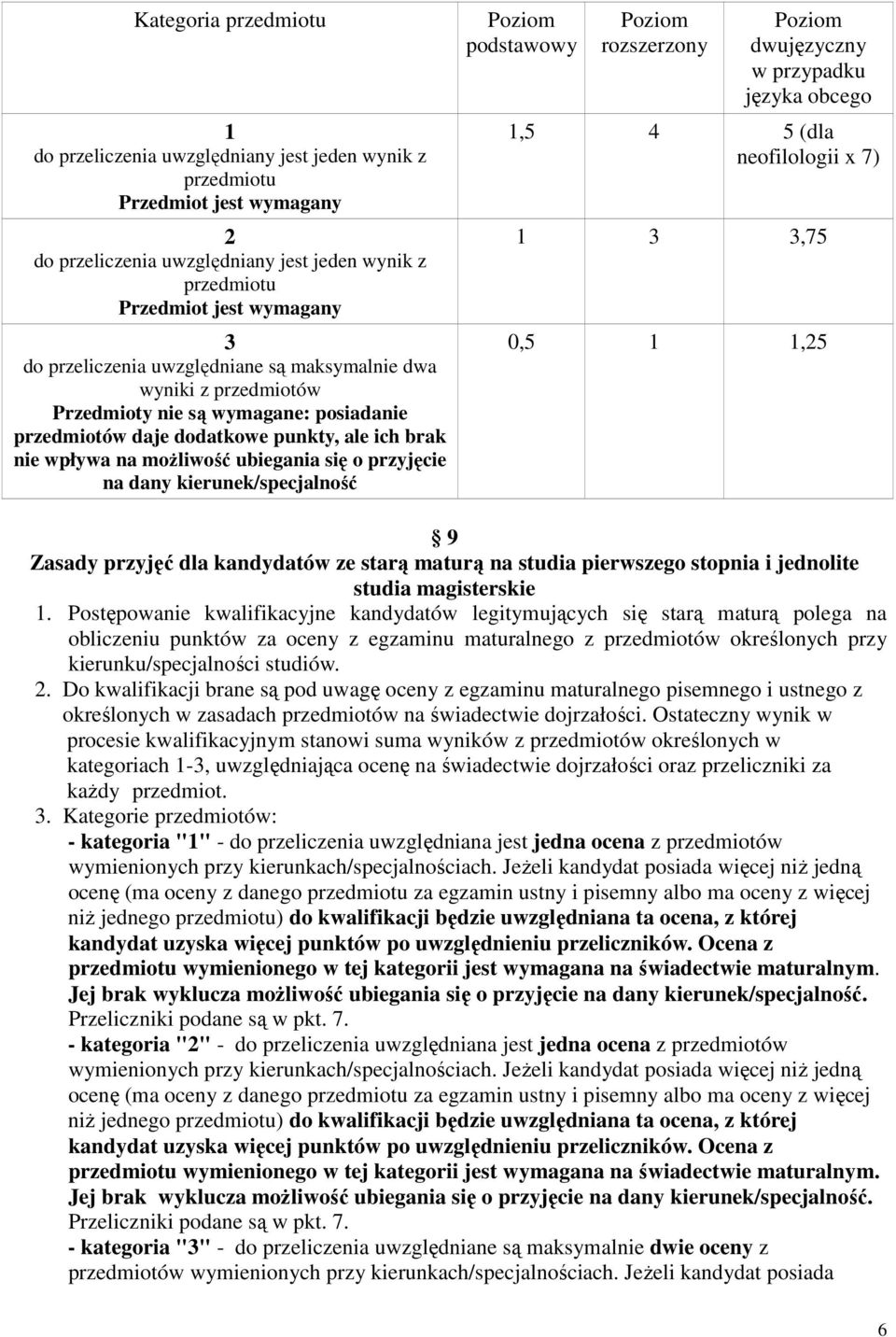 podstawowy Poziom rozszerzony Poziom dwujęzyczny w przypadku języka obcego,5 4 5 (dla neofilologii x 7),75 0,5,5 9 Zasady przyjęć dla kandydatów ze starą maturą na studia pierwszego stopnia i