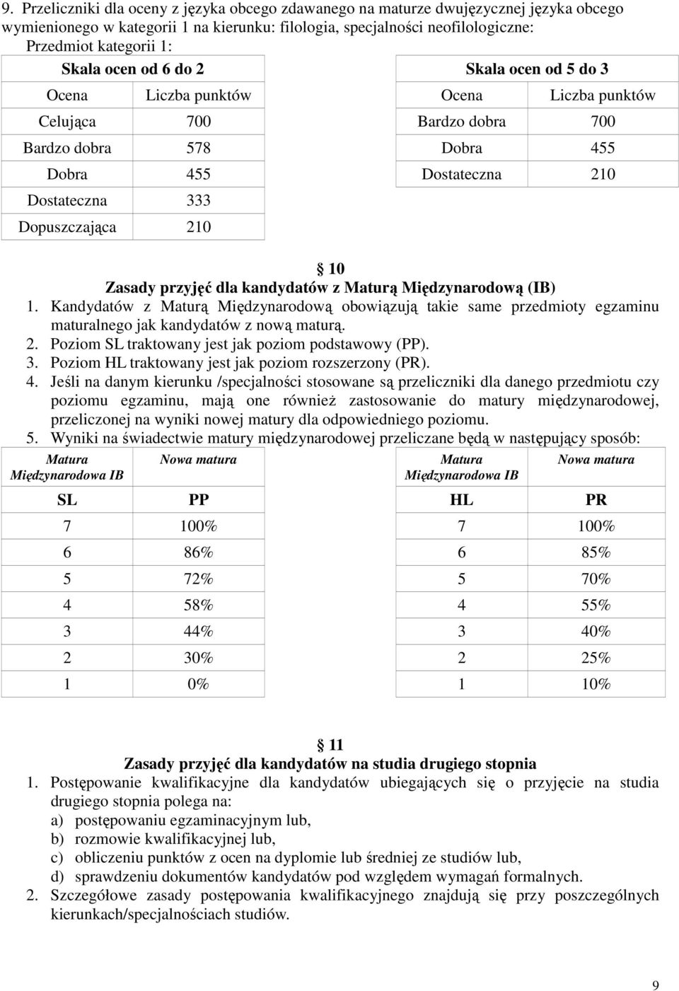 dla kandydatów z Maturą Międzynarodową (IB). Kandydatów z Maturą Międzynarodową obowiązują takie same przedmioty egzaminu maturalnego jak kandydatów z nową maturą.