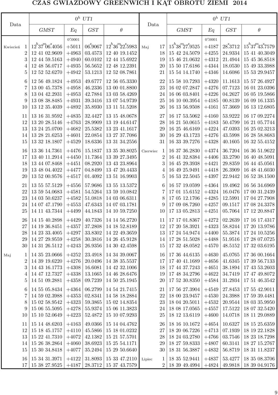 7378 +4958 46.2336 130001.8800 8 130442.2931 +4953 42.7884 130358.4269 9 130838.8485 +4931 39.3416 130754.9739 10 131235.4039 +4892 35.8930 131151.5208 11 131631.9592 +4835 32.4427 131548.