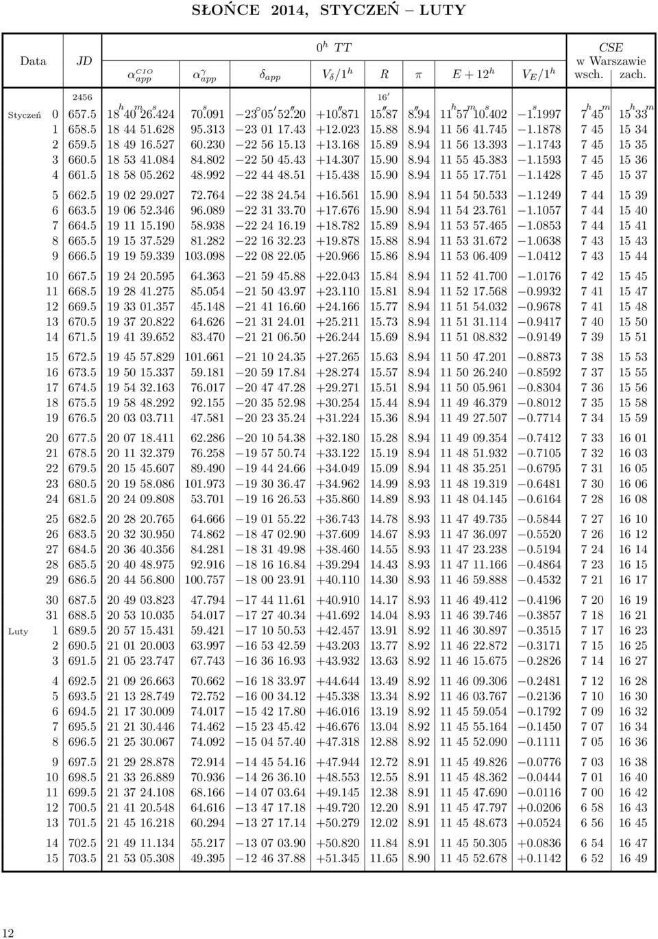 1743 745 1535 3 660.5 185341.084 84.802 225045.43 +14.307 15.90 8.94 115545.383 1.1593 745 1536 4 661.5 185805.262 48.992 224448.51 +15.438 15.90 8.94 115517.751 1.1428 745 1537 5 662.5 190229.027 72.