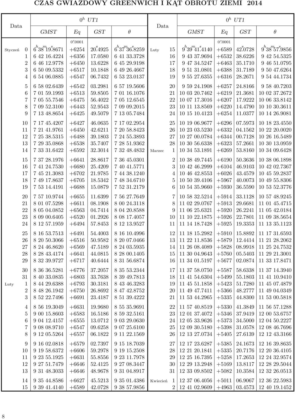 8505 70116.1076 7 70555.7546 +6475 56.4022 70512.6545 8 70952.3100 +6443 52.9543 70909.2015 9 71348.8654 +6425 49.5079 71305.7484 10 71745.4207 +6427 46.0635 71702.2954 11 72141.9761 +6450 42.