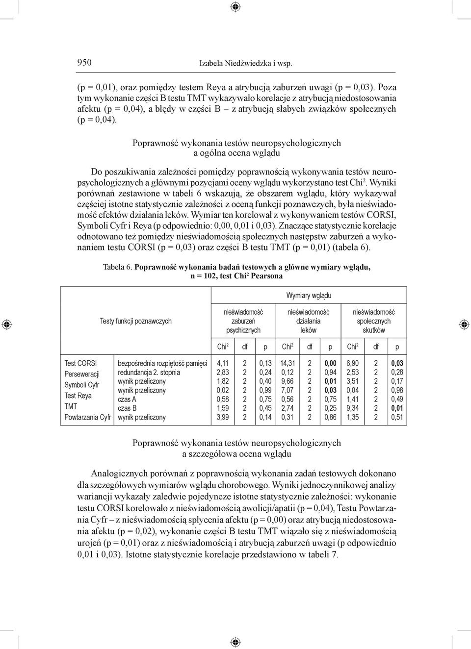 Poprawność wykonania testów neuropsychologicznych a ogólna ocena wglądu Do poszukiwania zależności pomiędzy poprawnością wykonywania testów neuropsychologicznych a głównymi pozycjami oceny wglądu