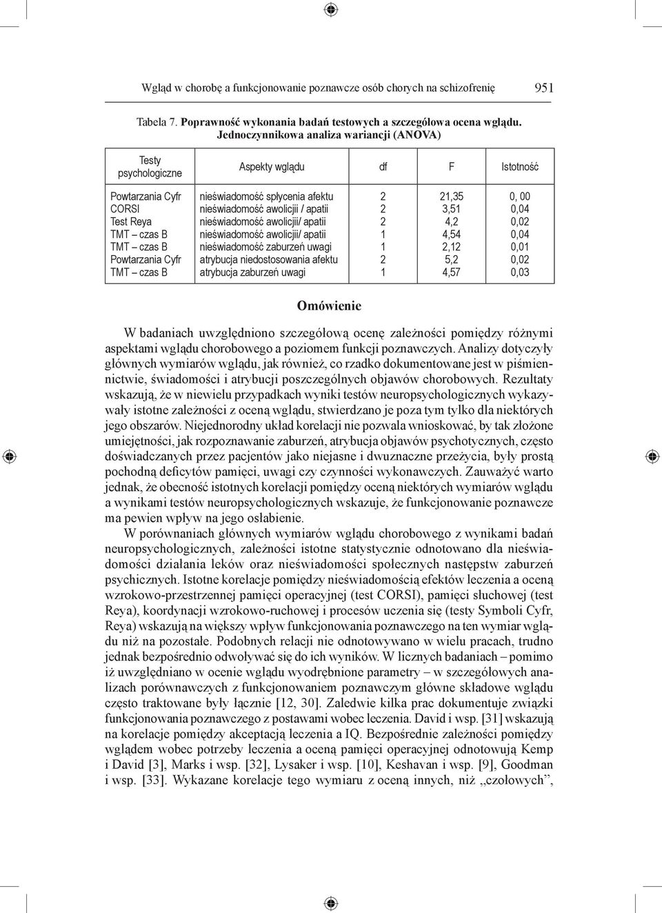 afektu nieświadomość awolicjii / apatii nieświadomość awolicjii/ apatii nieświadomość awolicjii/ apatii nieświadomość zaburzeń uwagi atrybucja niedostosowania afektu atrybucja zaburzeń uwagi,35 3,5