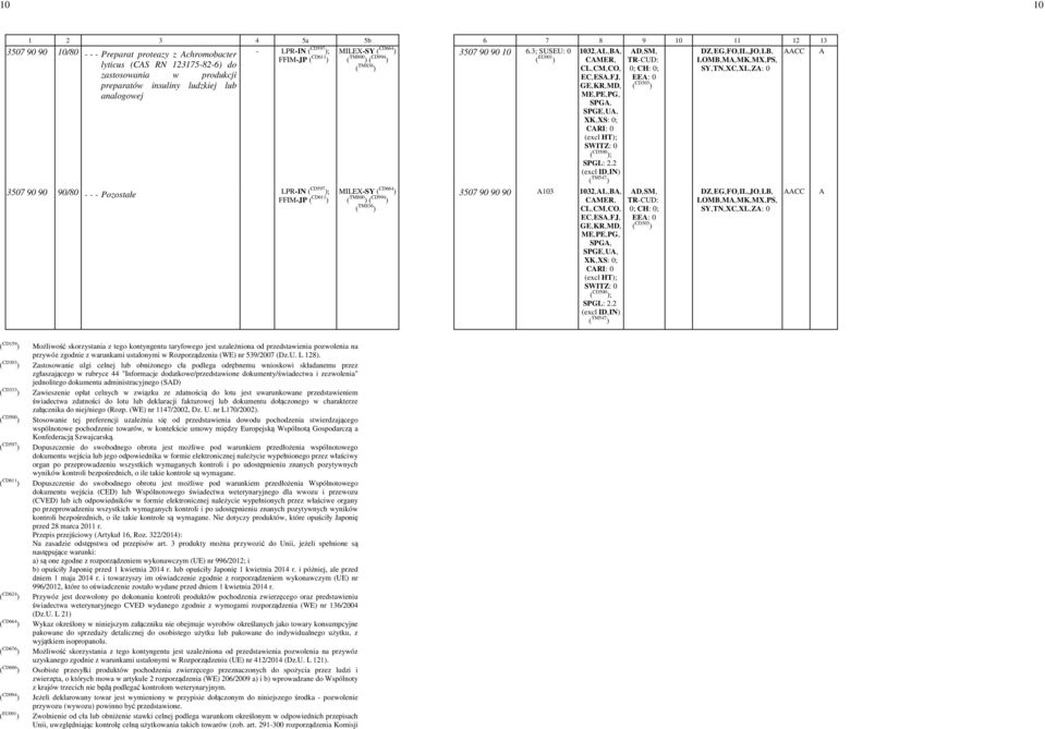 123175-82-6) do zastosowania w produkcji preparatów insuliny ludzkiej lub analogowej EC,-ES,-FJ,- SPG,- D,-SM,- EE: -0 SPGE,-U,- ; SPGL: -2.