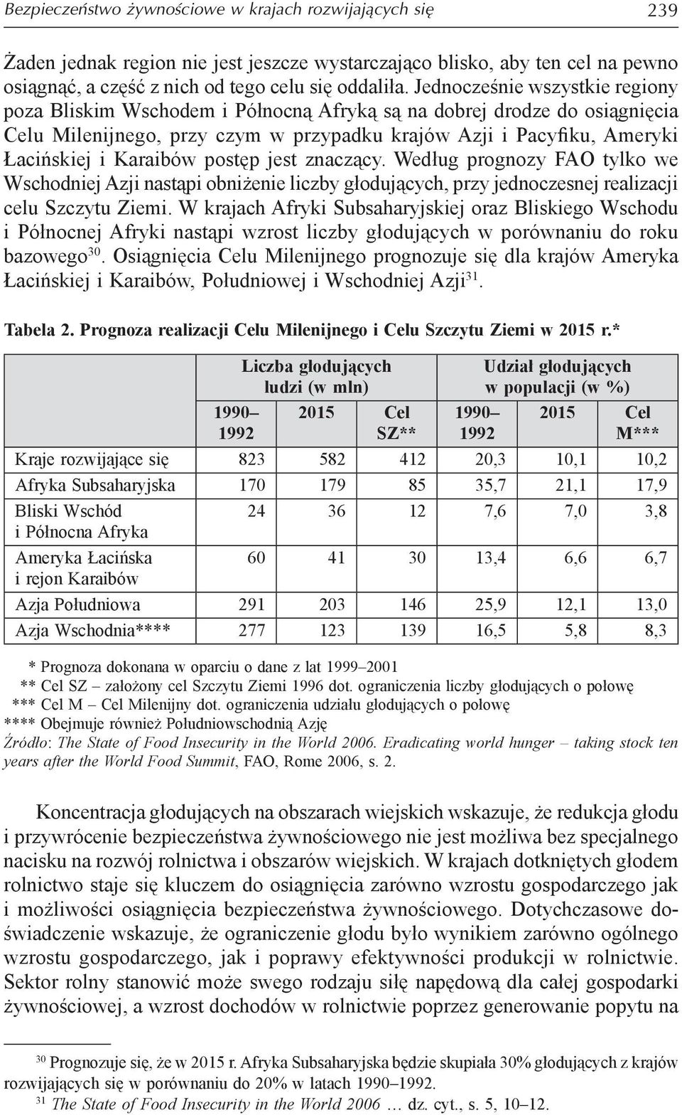 postęp jest znaczący. Według prognozy FAO tylko we Wschodniej Azji nastąpi obniżenie liczby głodujących, przy jednoczesnej realizacji celu Szczytu Ziemi.