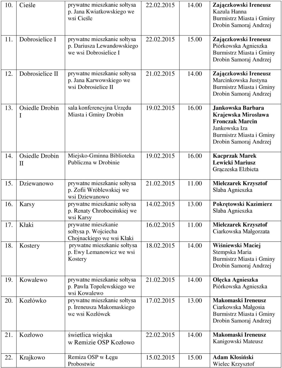 00 Zajączkowski Ireneusz Piórkowska Agnieszka 21.02.2015 14.00 Zajączkowski Ireneusz Marcinkowska Justyna 13. Osiedle Drobin I 14.