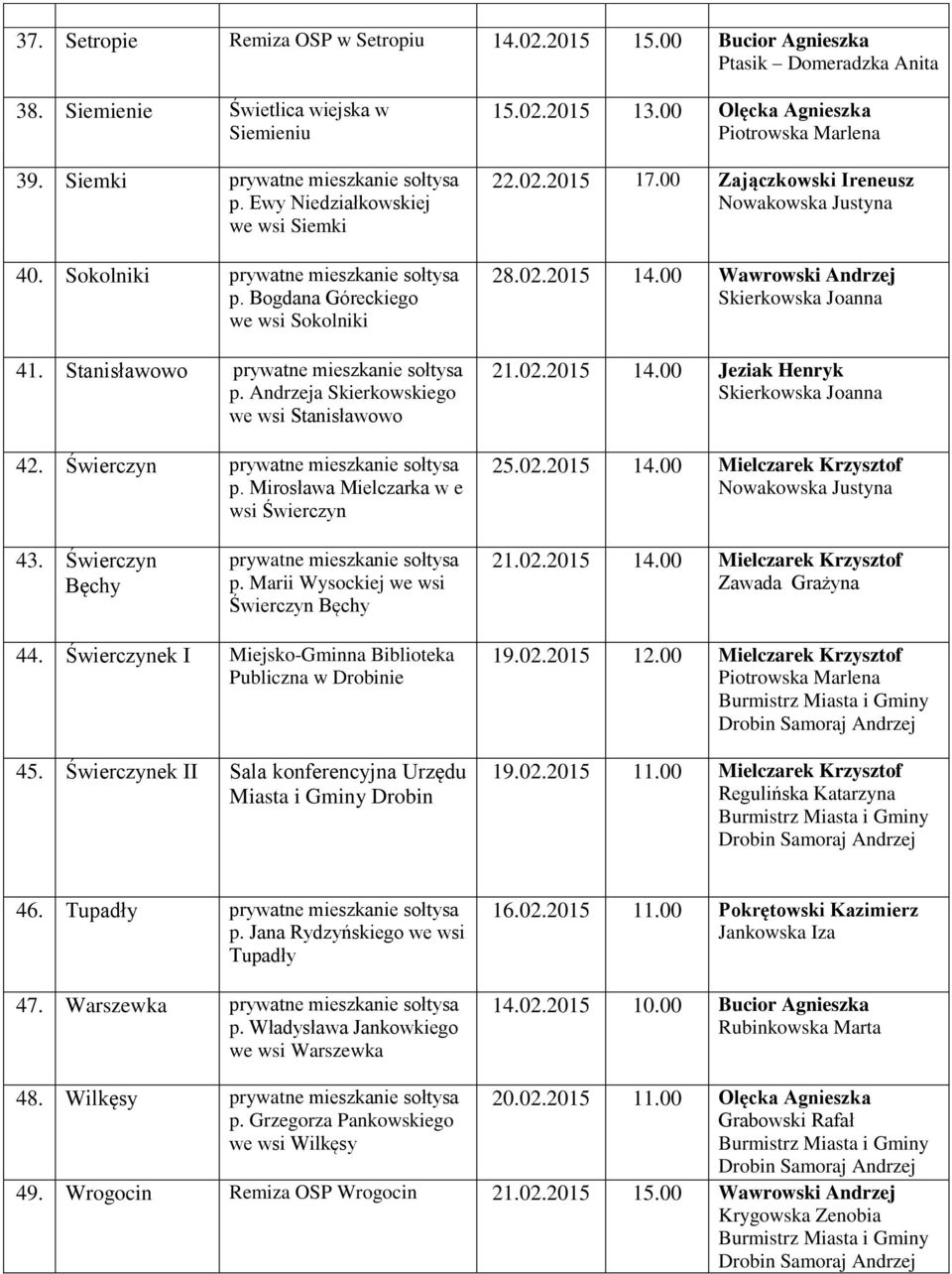 Andrzeja Skierkowskiego we wsi Stanisławowo 42. Świerczyn prywatne mieszkanie sołtysa p. Mirosława Mielczarka w e wsi Świerczyn 15.02.2015 13.00 Olęcka Agnieszka Piotrowska Marlena 22.02.2015 17.